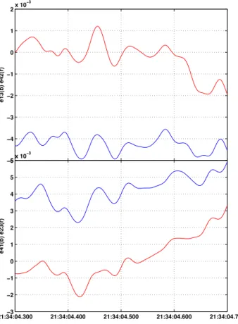 Fig. 8. The ω−k joint spectrum calculated from the two parallel electric field components E 41 and E 23 for event 2.