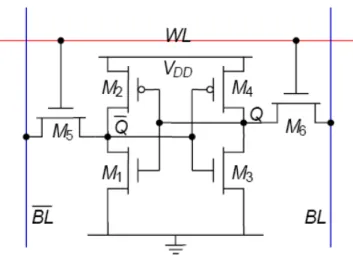 Figure 2.    Comparison of Shrinking of area in SRAM and Logic Cell. Figure  signifies ITRS prediction of continued logic and SRAM cell area shrinking