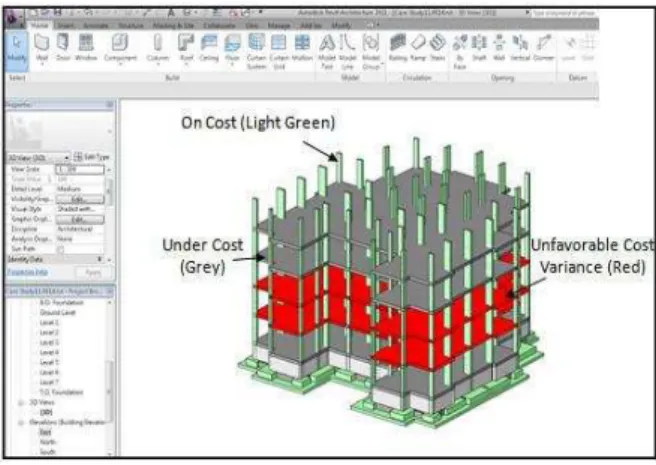 Figure 11: Screen Shots for Automated Cost Control  Tool 