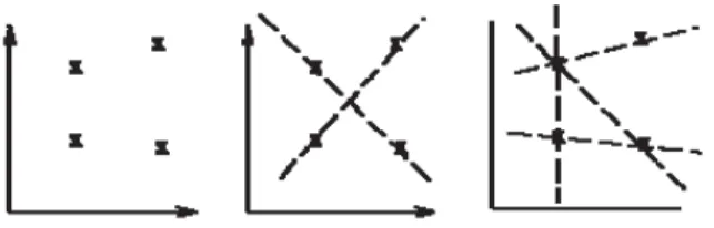 Fig. 5.7 Classical Hough transformation 