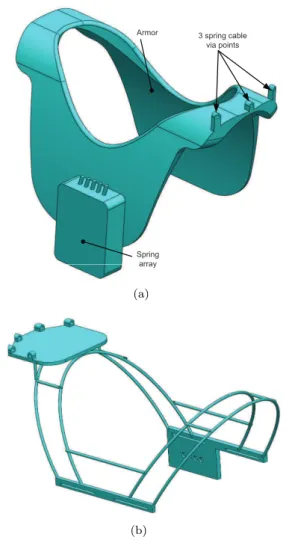 Figure 1: The armor part of the exoskeleton, (a) the profile of the armor part, (b) mechanical structure
