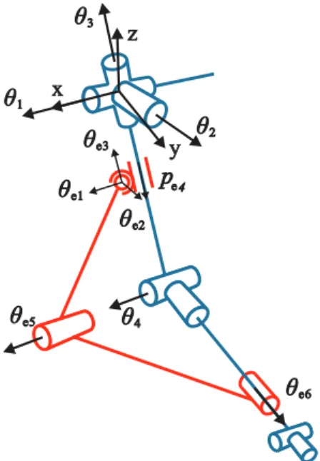 Figure 3: Coordinates and kinematic configuration of the human-exoskeleton system.