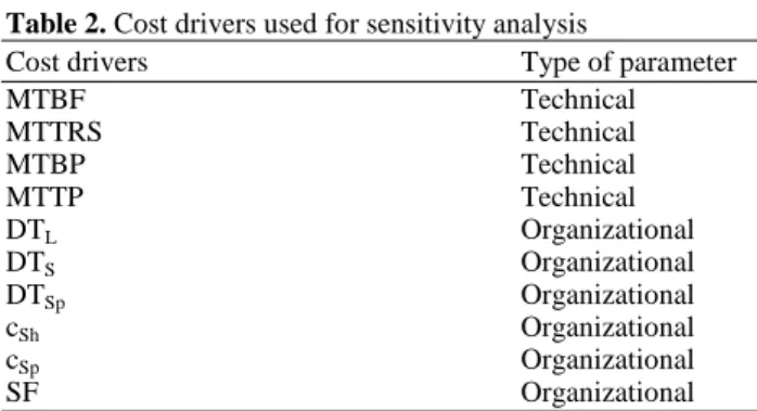 Table 4. Experimental design using L8 orthogonal array 