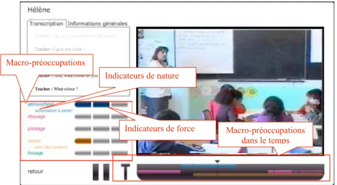 Figure 5. Interface du prototypeMacro-préoccupations 