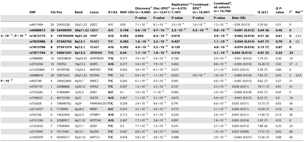 Table 1. cont.