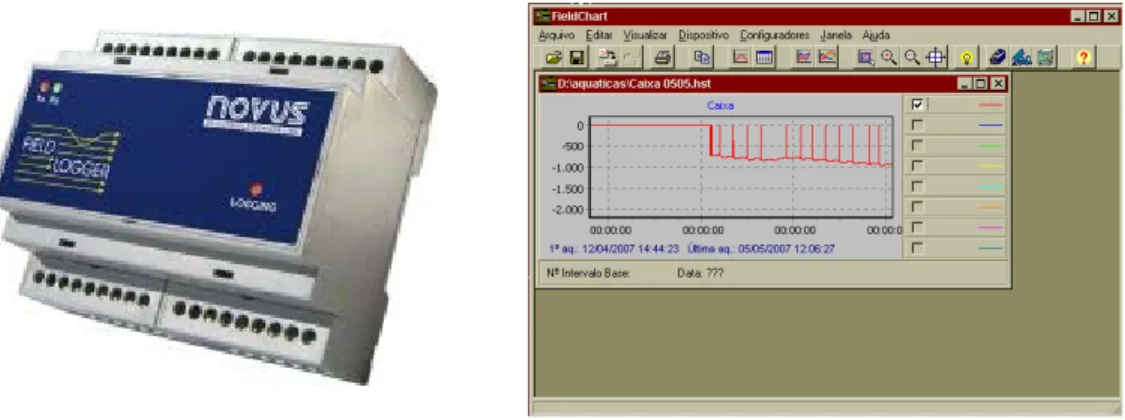 Figura 07. Imagem ilustrativa demonstrando o hardware e do software utilizados na aquisição e  exportação dos dados