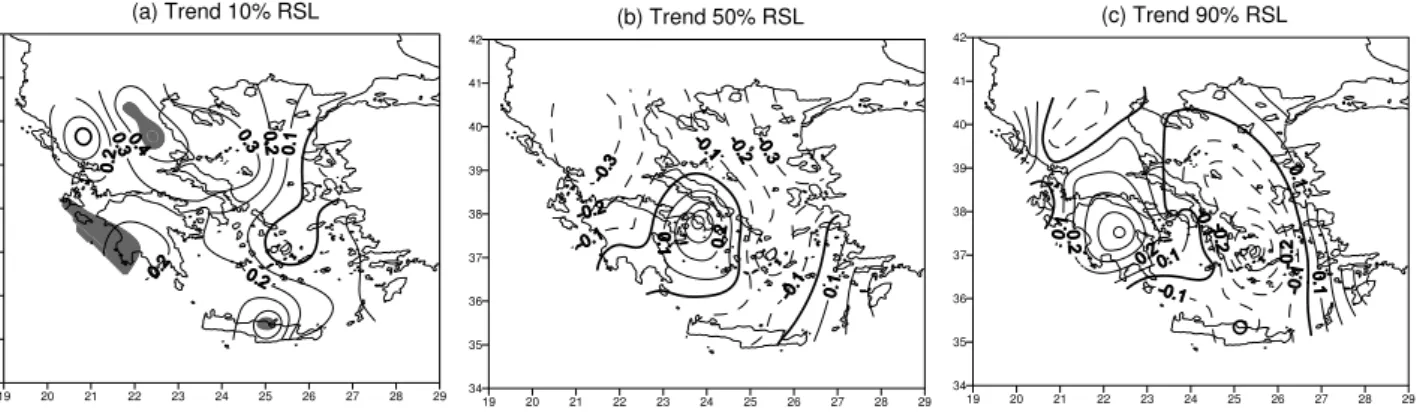 Fig. 3. The spatial distribution of the trends (day/year) of the 10%RSL (a), 50%RSL (b) and the 90%RSL (c)