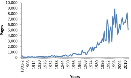 Figure 5: Pages of Commonwealth Acts of Parliament passed per year 