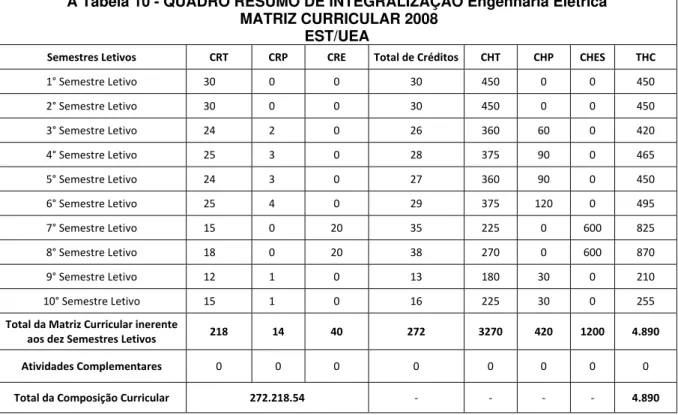 Tabela 11 - COMPONENTE CURRICULARES OPTATIVOS 