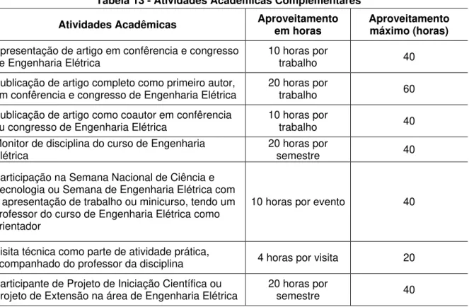 Tabela 13 - Atividades Acadêmicas Complementares  Atividades Acadêmicas  Aproveitamento 