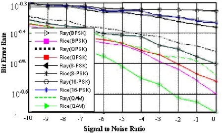 Figure 3 (b).  An expanded view of Figure 3(a) in which a variation is shown for the lower value of  SNR 