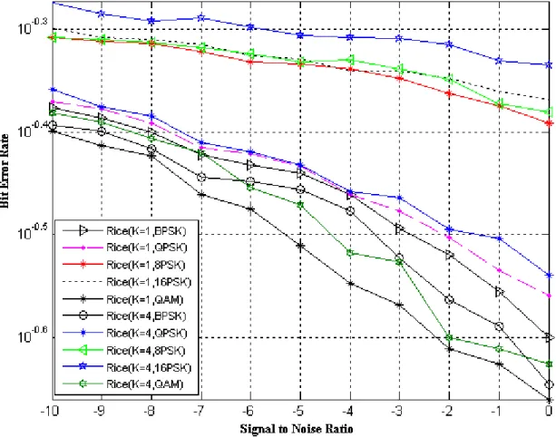 Figure 4 (b).  A more comprehensive view of Figure 4(a) in which a variation is shown for lower      values of SNR 