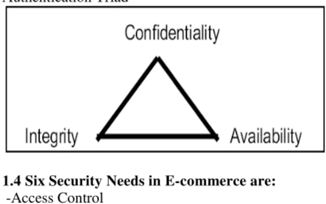 FIGURE  1.3  -The  Confidentiality,  Integrity  and  Authentication Triad 