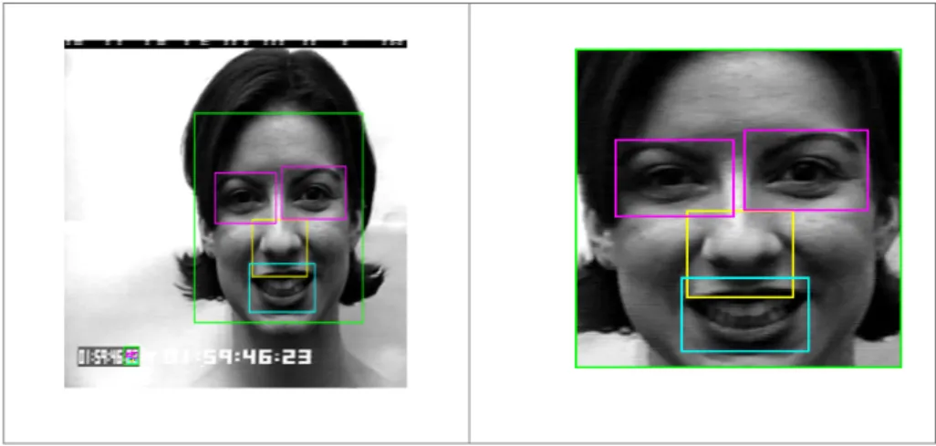 Figure 4.Finding Face and Face Parts 