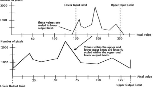 Figure 5. Contrast Adjustment Procedure 