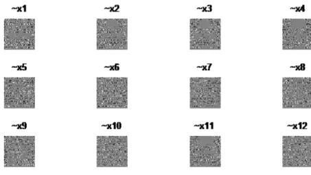 Figure 6. Filtered Mixed Signals (Differentiation) 