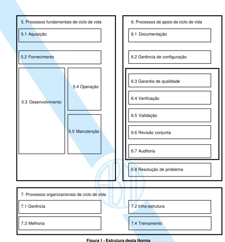 Figura 1 - Estrutura desta Norma