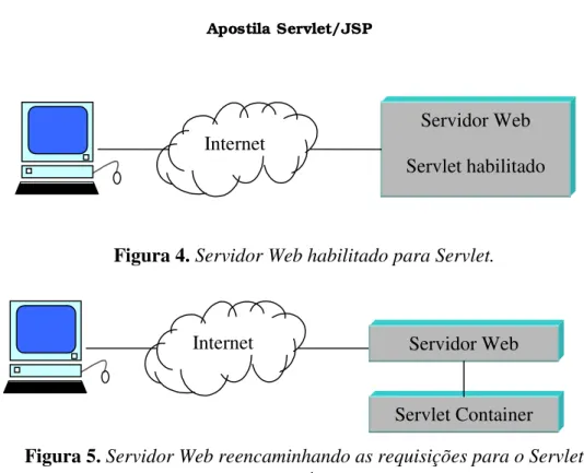 Figura 4. Servidor Web habilitado para Servlet.