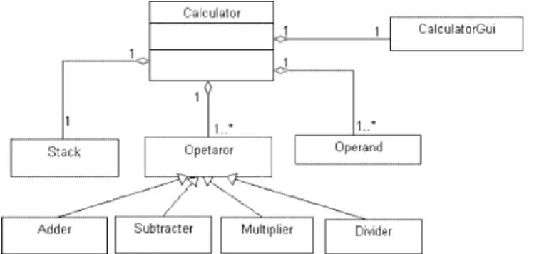 Fig. 2. Enhanced class diagram of the RPN calculator.