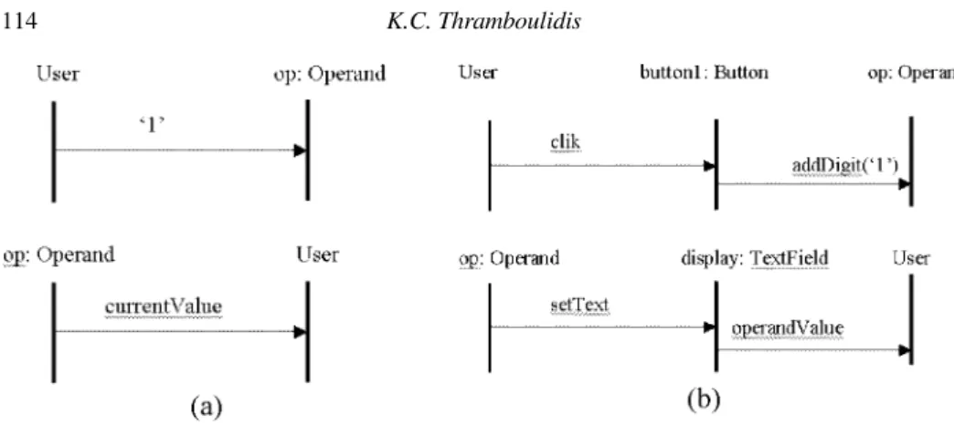 Fig. 4. Button and TextField are designed to support the interface between the user and the application’s objects.