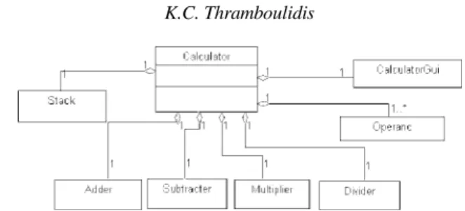 Fig. 1. Draft class diagram of the reverse Polish notation calculator.