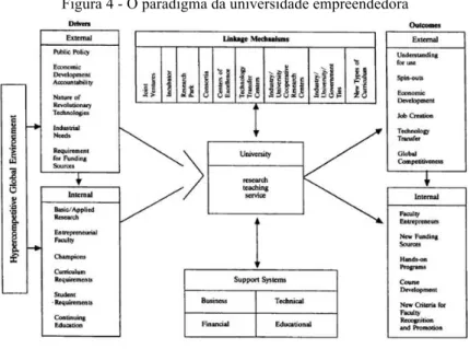 Figura 4 - O paradigma da universidade empreendedora 