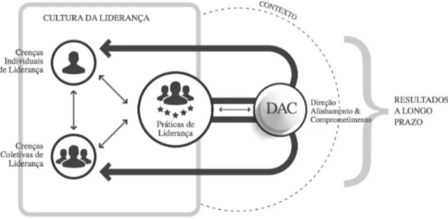 Figura 6 – Modelo baseado na ontologia DAC 