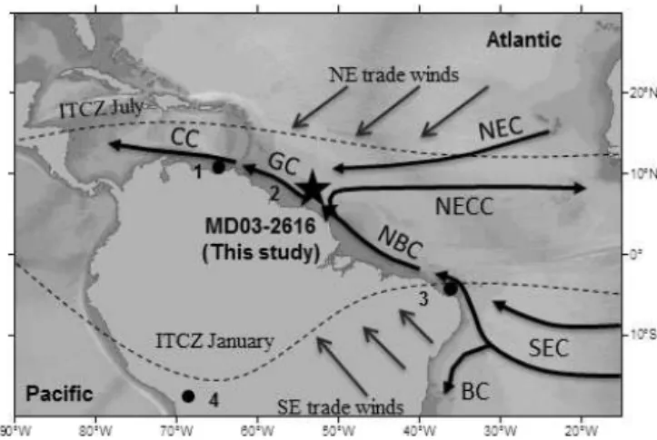 Figure 1. Map showing the sites mentioned in the text: (1) ODP 1002 (Peterson et al., 2000), (2) MD03-2616, this study (7.4875 ◦ N, 53.0080 ◦ W; −1233 metres below sea level), (3)  GeoB-3910 (Jaeschke et al., 2007, (4) Sajama ice core; Thompson et al., 199