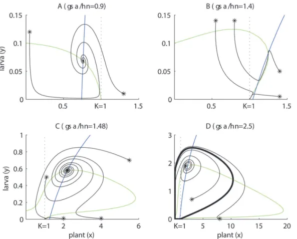 Fig. 5C also reveals an important consequence of the dual interaction between the plant and the insect