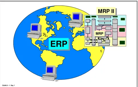 Figura 1 - Comparação entre MRP, MRP II e ERP  Fonte: Manual do Curso Conceitos e Aplicações do BPCS, SSA (1997) 