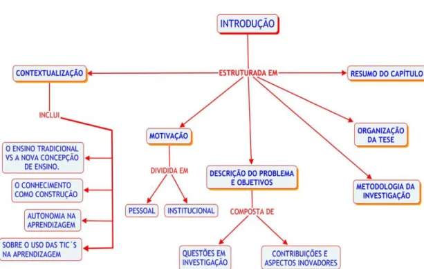 Figura 1: Mapa conceitual de apresentação do capítulo 1 