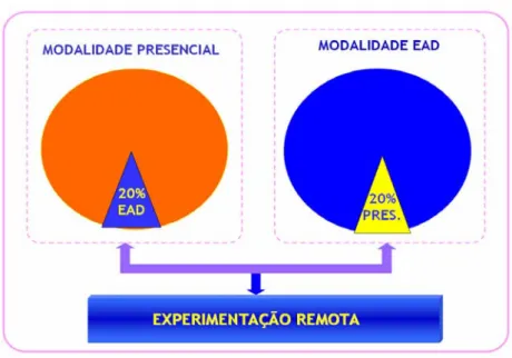 Figura 5: Modelos de ensino 
