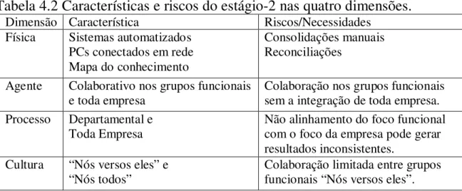 Tabela 4.2 Características e riscos do estágio-2 nas quatro dimensões. 