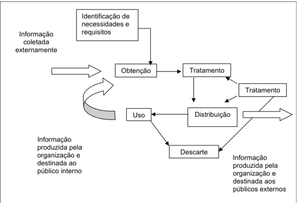 Figura  5:  Modelo  de  representação  do  fluxo  de  informação  de  Beal  (2004).  Fonte:  Adaptado  de  Floriani (2007, p
