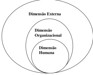 FIGURA 3 - A gestão das organizações intensivas em conhecimento