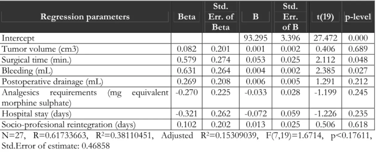 Table 3. Relation between tumor size and number of cryoneedles planned preoperatively