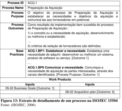 Figura 13: Extrato de detalhamento de um processo na ISO/IEC 15504  Fonte: (ISO/IEC, 2006) 
