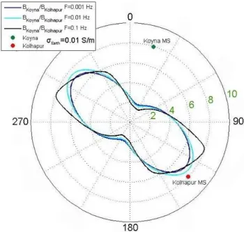 Fig. 3. Formation of M-line by the intersection of two PE-planes.