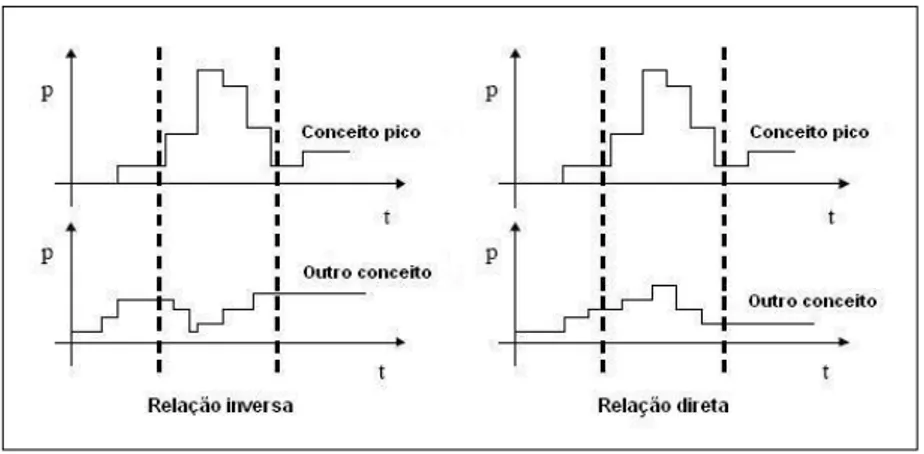 Figura 7  –  Ephemeral Association inversa e direta. 