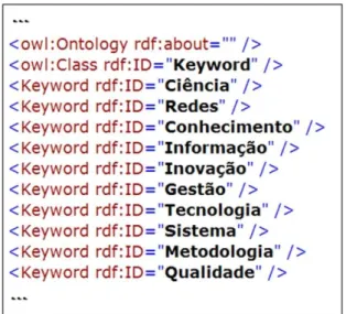 Figura 12 – Instâncias da classe Keyword representando os conceitos do  domínio de análise