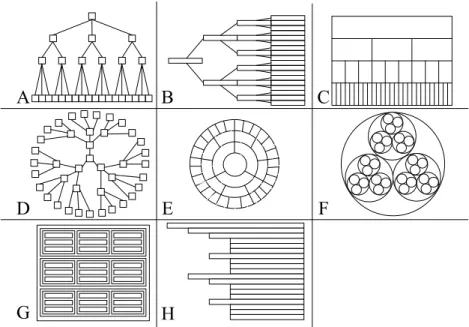 Figura 13 – Met´ aforas para representar hierarquias. Adaptado de Mc- Mc-Guffin e Robert (2010).