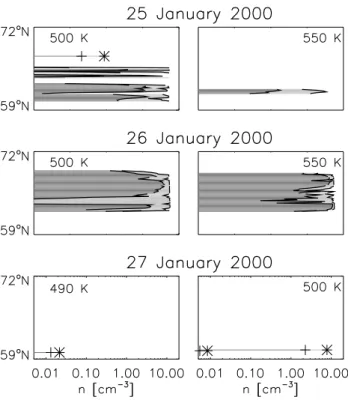 Fig. 12. Solid particle number densities in the simulations. Dark gray: NAT number density