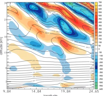 Fig. 2. West-east cross-section of HRM simulation, 15:00 UTC, 26 January 2000, along flight path of Falcon aircraft (leg 3, see Fig