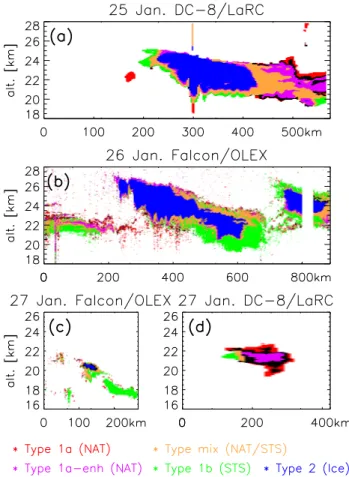 Fig. 4. Flight path segments of lidar data presented in this study, arrows indicate flight direction