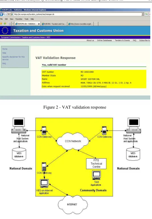 Figure 2 - VAT validation response 