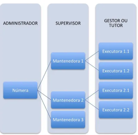 Figura 17 – Hierarquia do ambiente de controle