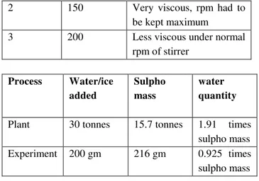 Figure 2: ASC cake from vaccuum filtration 