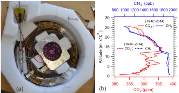 Figure 1. (a) Picture of an AirCore, used during the sampling cam- cam-paign at Sodankylä, constructed from long thin walled stainless steel tubing (≈ 100 m long, wall thickness of 0.254 mm)