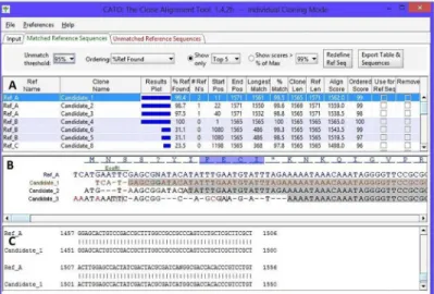 Fig 1. Main CATO interface. Results view with 3 panels showing the summary of reference sequences and matched candidate sequences are displayed in panel A