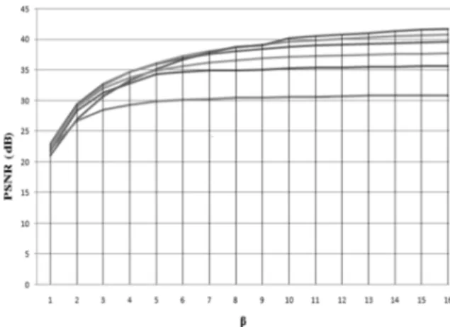 Fig. 4.  (a) original watermark (b) disturbed watermark. 